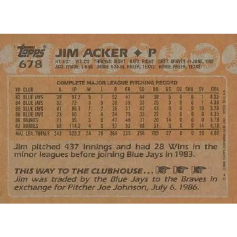 1988 Topps #678 Jim Acker NM-MT Atlanta Braves Baseball Card - Baseball Card Single