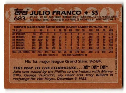 Julio Franco Cleveland baseball card back from 1988 Topps #683, Cleveland Indians player