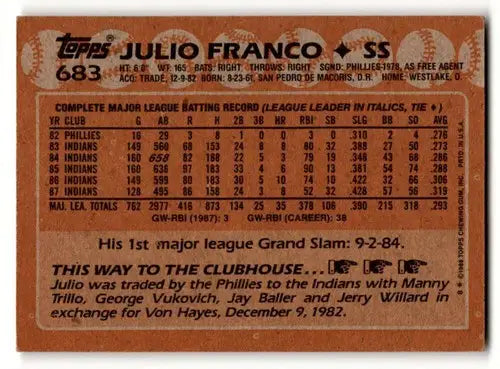 1988 Topps #683 Julio Franco Cleveland Indians Baseball Cards NM Nea ID:61353 - Baseball Card Single