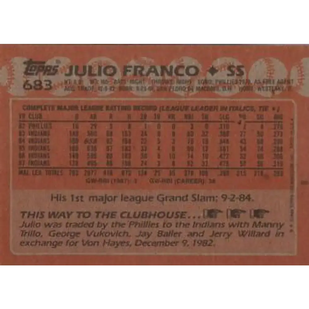 1988 Topps #683 Julio Franco NM-MT Cleveland Indians Baseball Card - Baseball Card Single