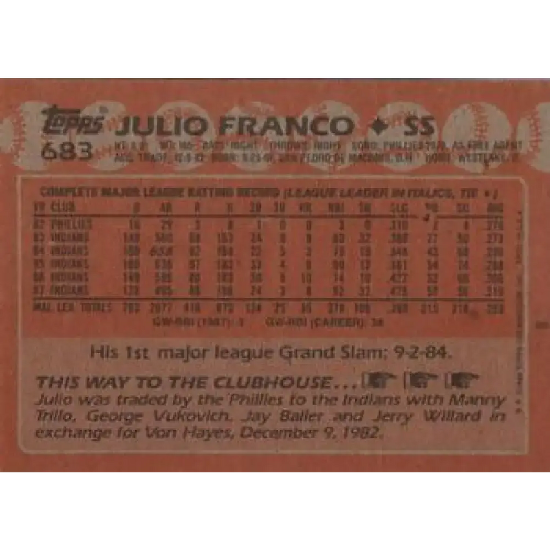 1988 Topps #683 Julio Franco NM-MT Cleveland Indians Baseball Card - Baseball Card Single