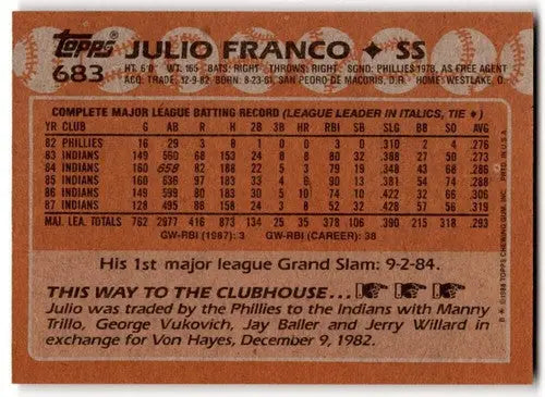 1988 Topps Julio Franco baseball card with original gloss in Simply Sandoval collection