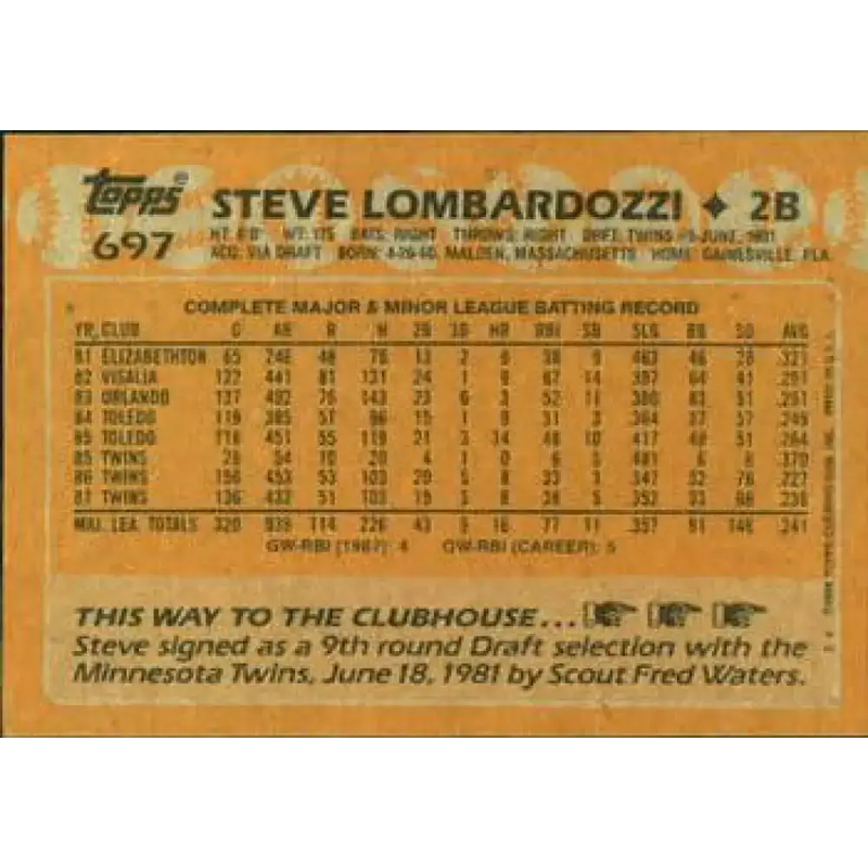1988 Topps #697 Steve Lombardozzi NM-MT Minnesota Twins Baseball Card - Baseball Card Single