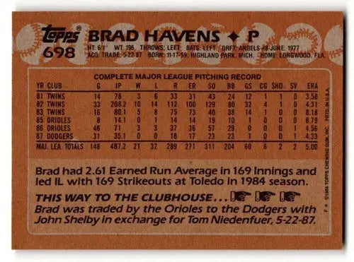 Back of 1988 Topps Brad Havens Los Angeles Dodgers baseball card showing player stats