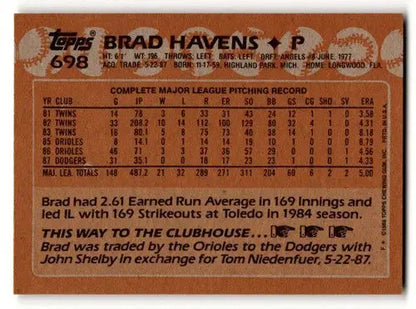 Back of 1988 Topps Brad Havens Los Angeles Dodgers baseball card showing player stats