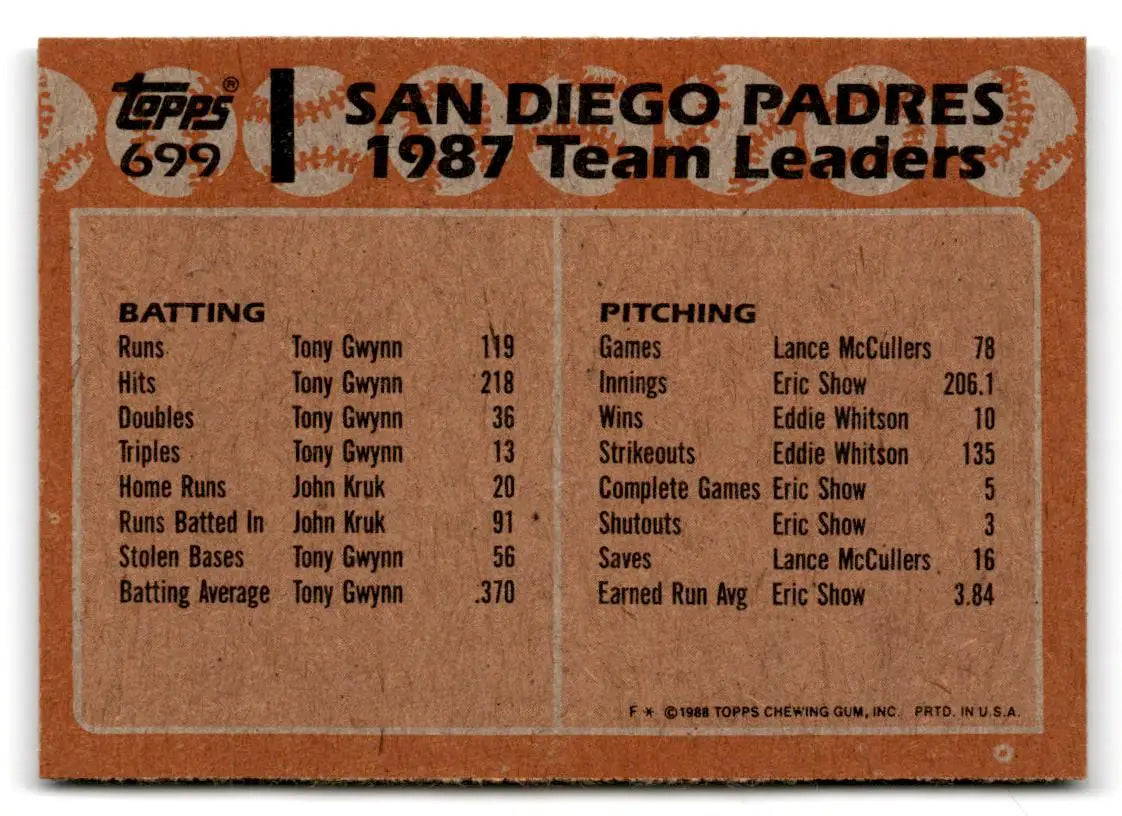 1988 Topps #699 Padres Leaders - Baseball Card Single