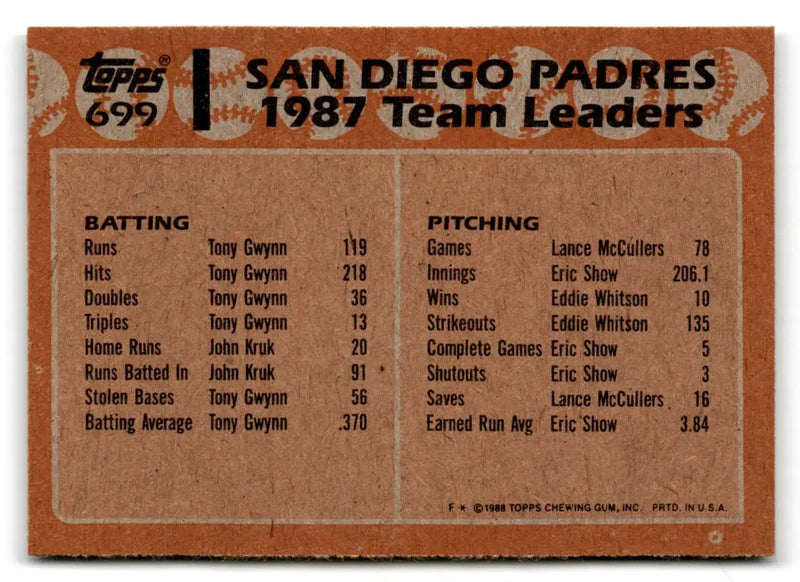 1988 Topps #699 Padres Leaders - Baseball Card Single
