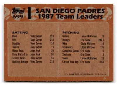 Back of a vintage 1988 Topps Padres Leaders baseball card showing San Diego Padres team leader stats