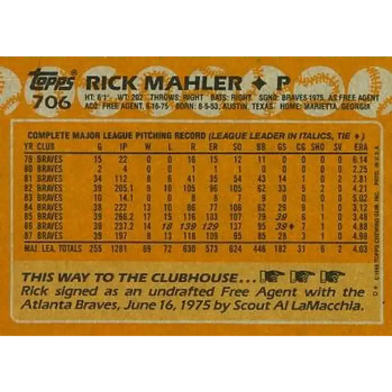 1988 Topps #706 Rick Mahler NM-MT Atlanta Braves Baseball Card - Baseball Card Single