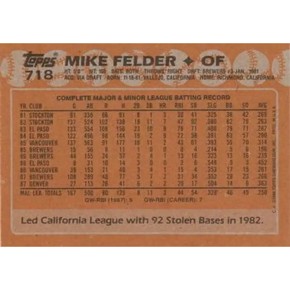 1988 Topps #718 Mike Felder NM-MT Milwaukee Brewers Baseball Card - Baseball Card Single