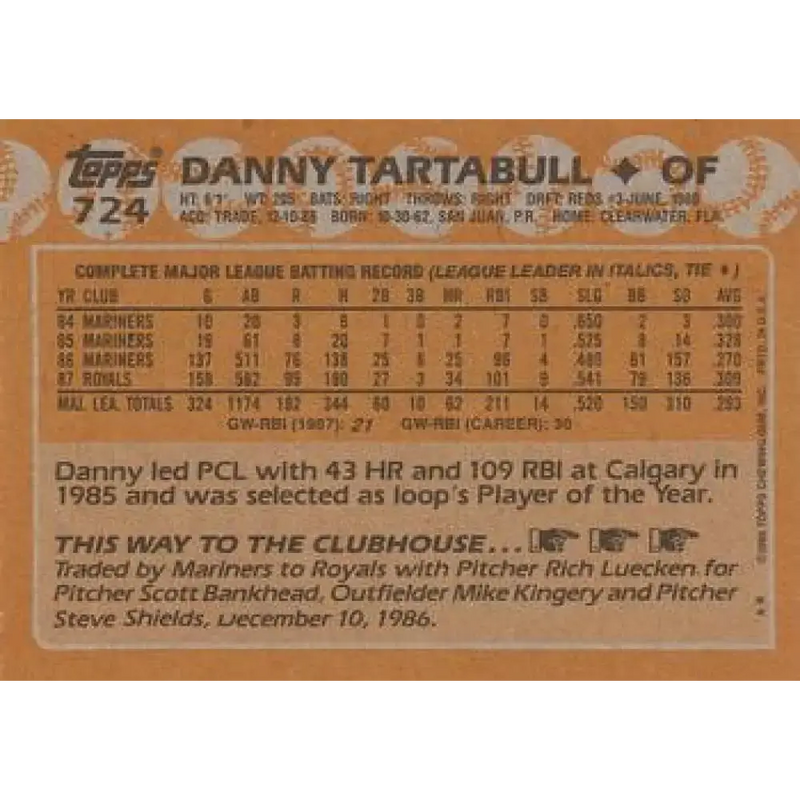 1988 Topps #724 Danny Tartabull NM-MT Kansas City Royals Baseball Card - Baseball Card Single