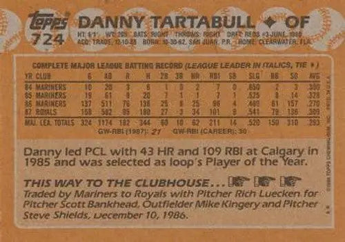 Baseball card back showing original gloss for 1988 Topps Danny Tartabull Royals