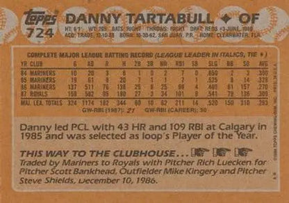Baseball card back showing original gloss for 1988 Topps Danny Tartabull Royals