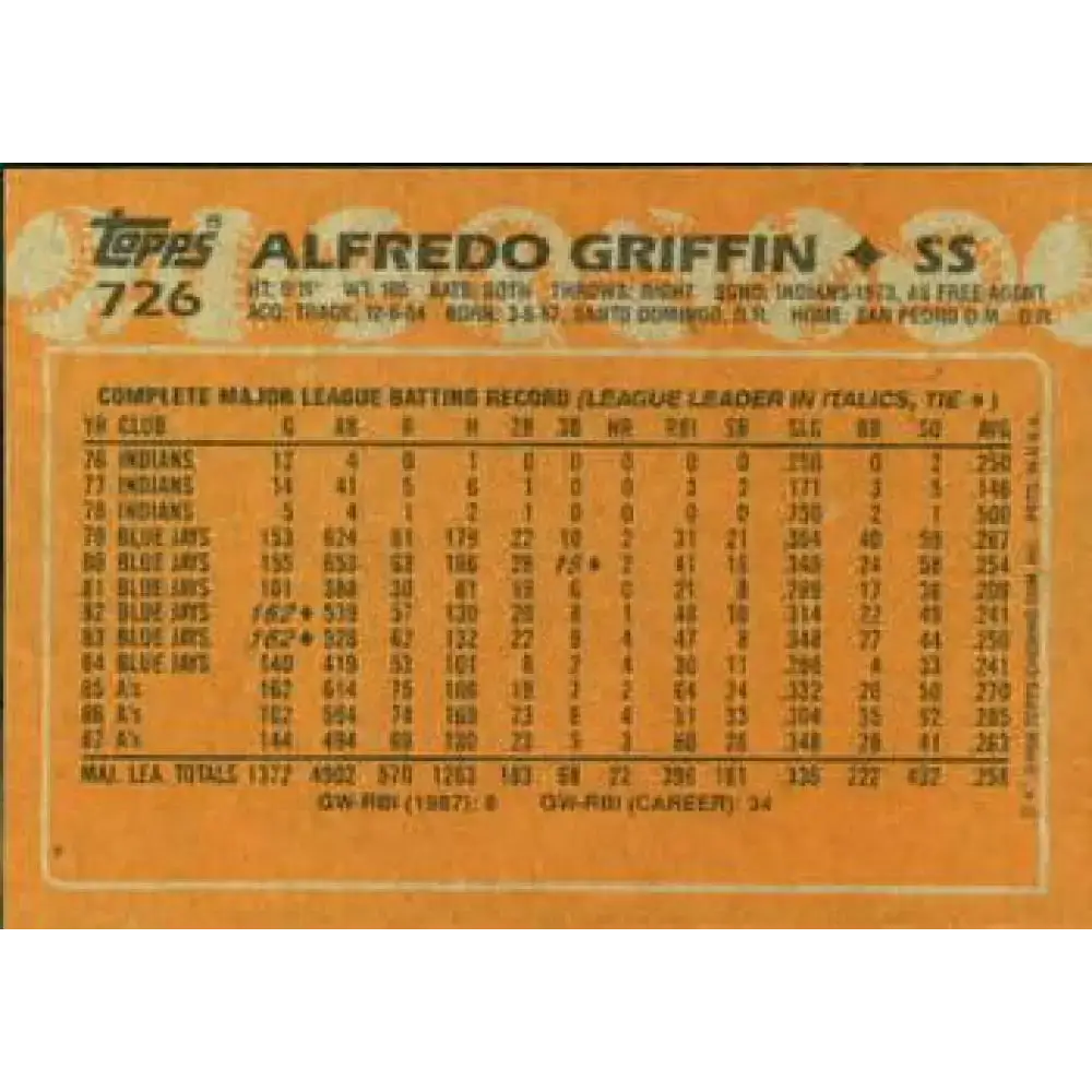1988 Topps #726 Alfredo Griffin NM-MT Oakland Athletics Baseball Card - Baseball Card Single