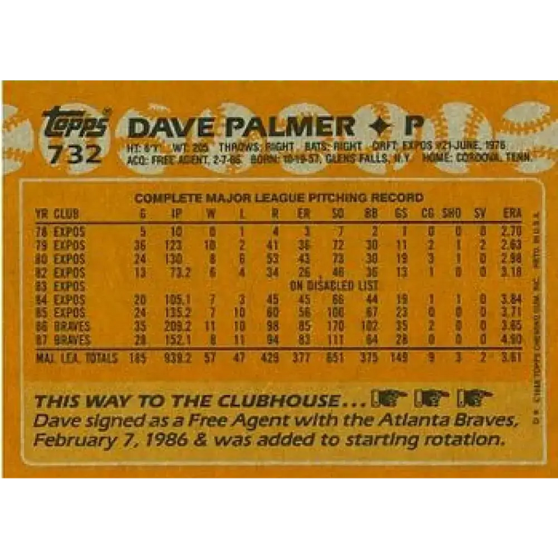 1988 Topps #732 David Palmer NM-MT Atlanta Braves Baseball Card - Baseball Card Single