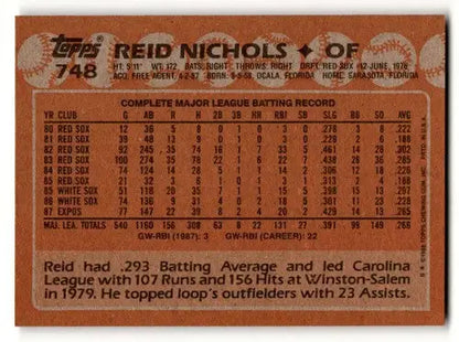 Original gloss Reid Nichols Montreal baseball card from 1988 Topps #748 Nichols Montreal Expos