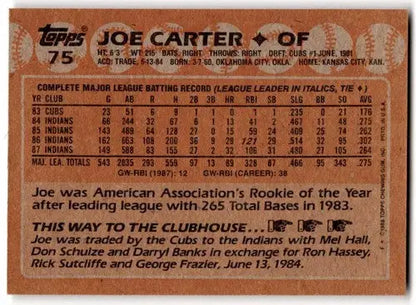 Joe Carter baseball card back with original gloss from 1988 Topps #75 Simply Sandoval
