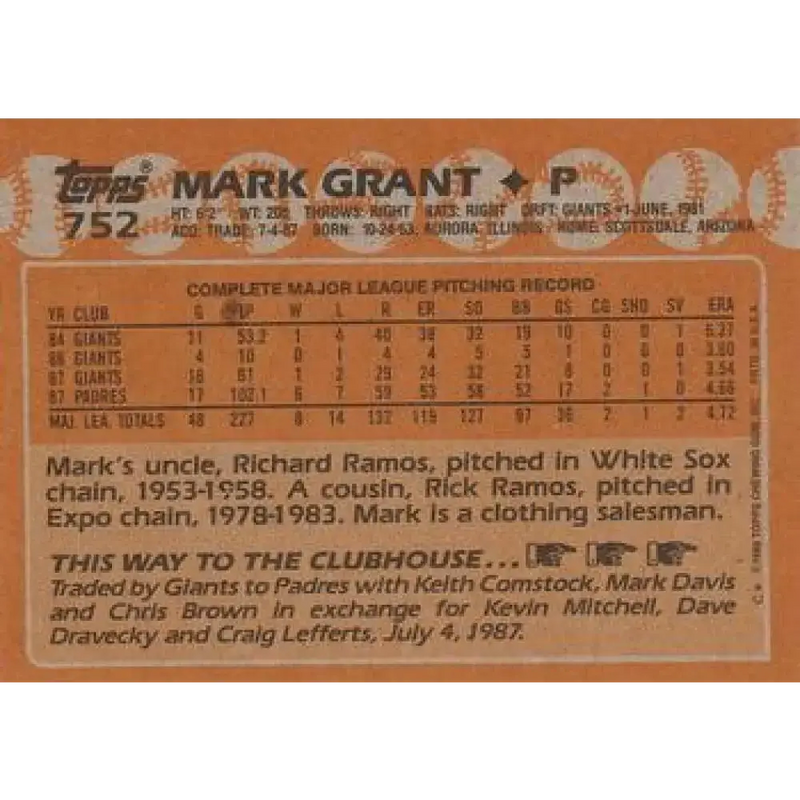 1988 Topps #752 Mark Grant NM-MT San Diego Padres Baseball Card - Baseball Card Single