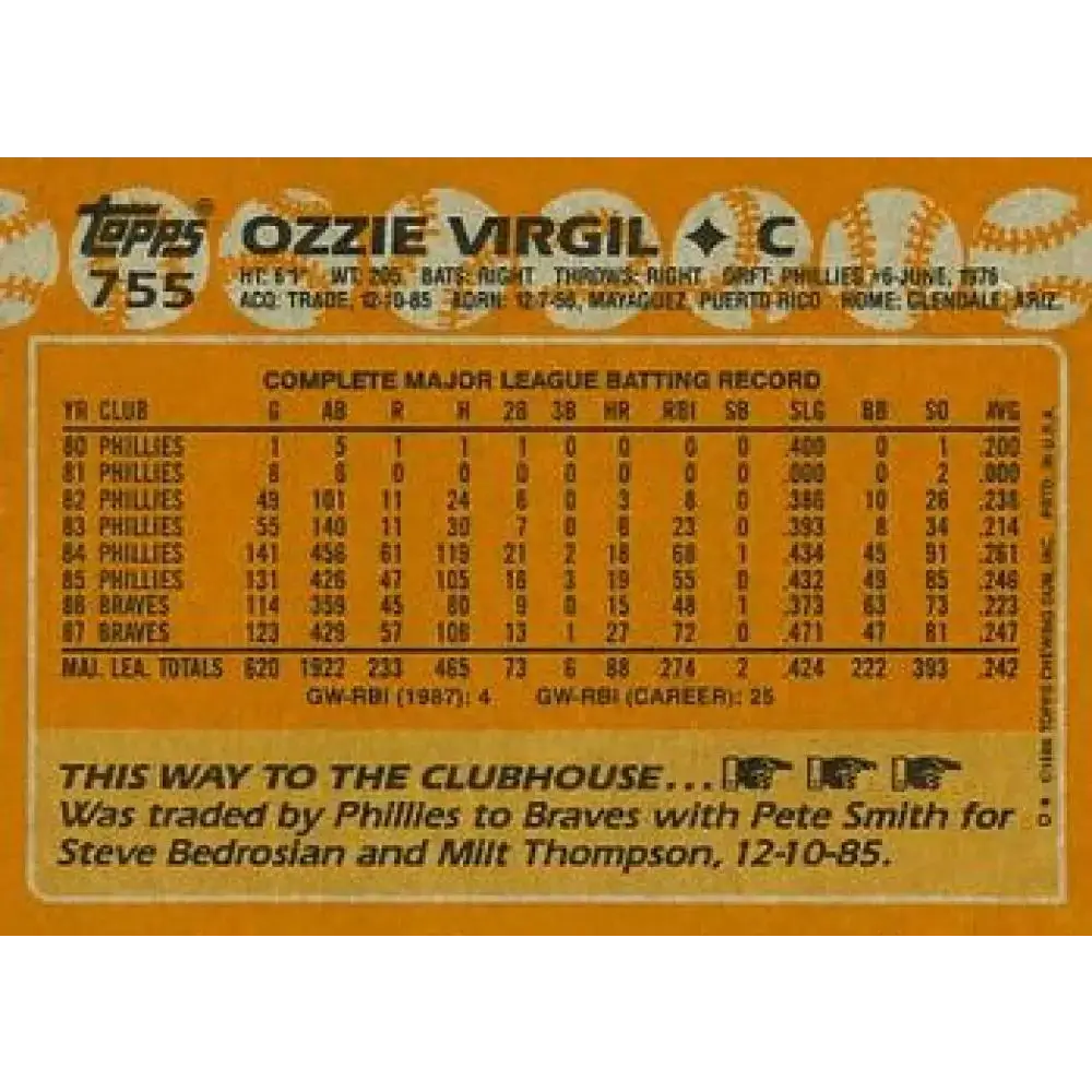 1988 Topps #755 Ozzie Virgil NM-MT Atlanta Braves Baseball Card - Baseball Card Single