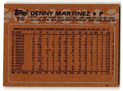 Original gloss Denny Martinez Montreal baseball card from 1988 Topps Montreal Expos