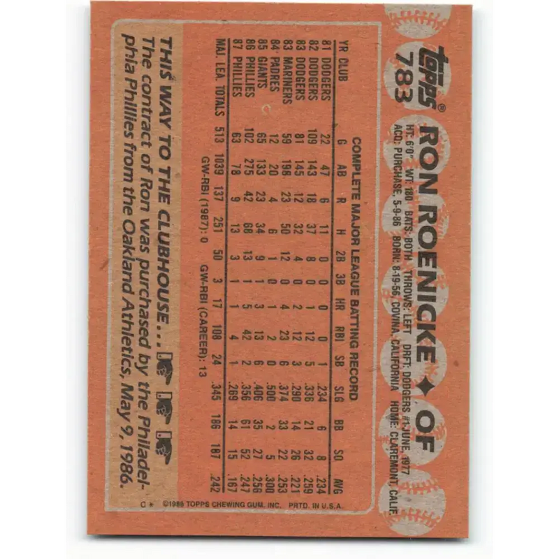 1988 Topps #783 Ron Roenicke NM-MT Philadelphia Phillies Baseball Card - Baseball Card Single
