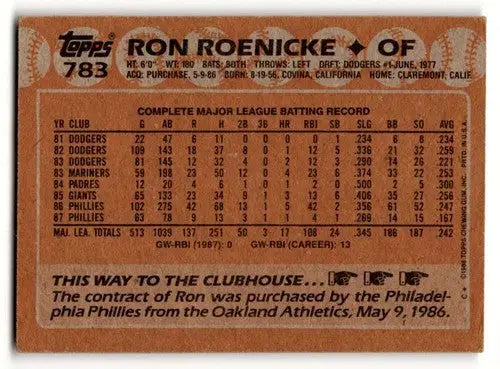 Original gloss 1988 Topps Ron Roenicke Philadelphia Phillies baseball card image