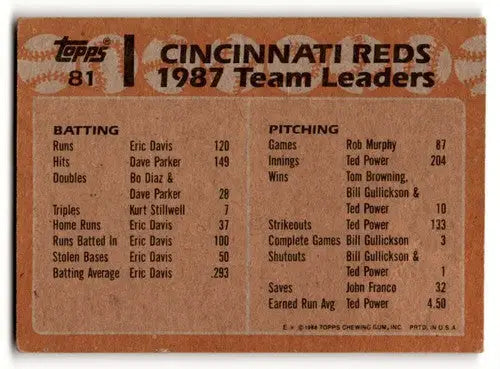 Original gloss Cincinnati Reds Leaders 1987 baseball card from Reds baseball cards collection