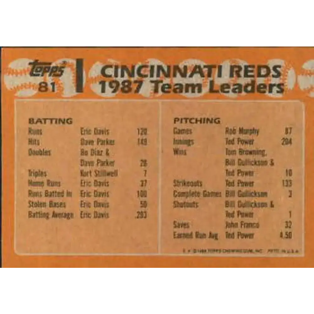 1988 Topps #81 Ron Robinson/John Franco NM-MT Cincinnati Reds Baseball Card - Baseball Card Single