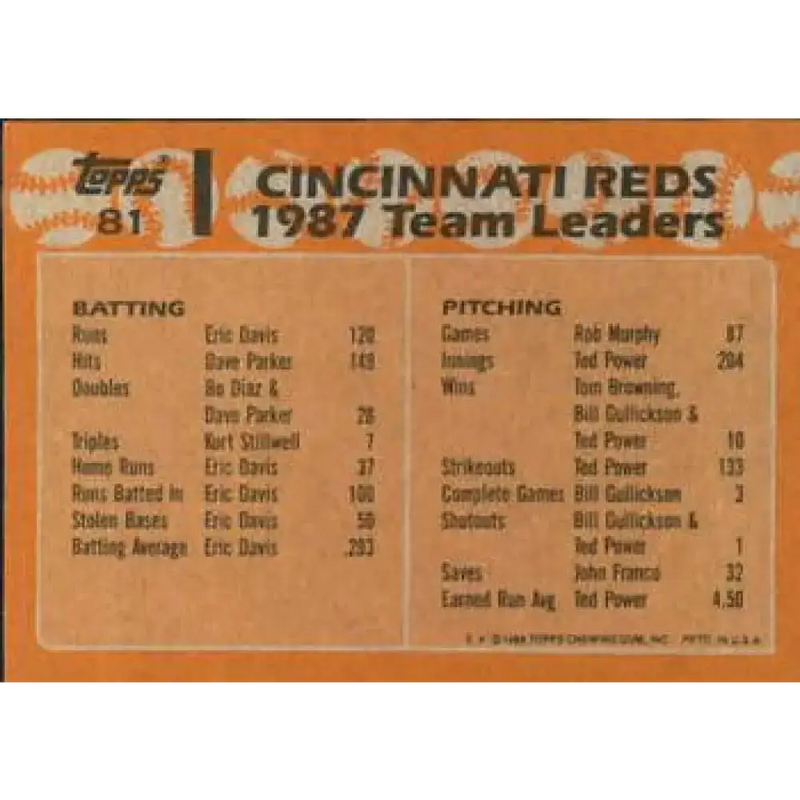 1988 Topps #81 Ron Robinson/John Franco NM-MT Cincinnati Reds Baseball Card - Baseball Card Single