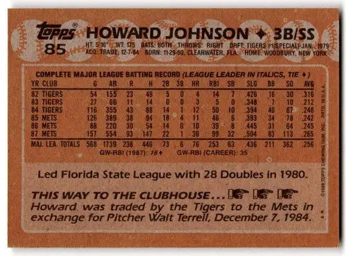Original gloss Howard Johnson baseball card from 1988 Topps #85 Mets near mint