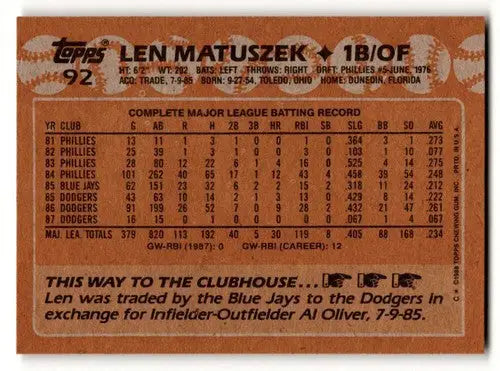 Original gloss Len Matuszek Los Angeles Dodgers baseball card from 1988 Topps series