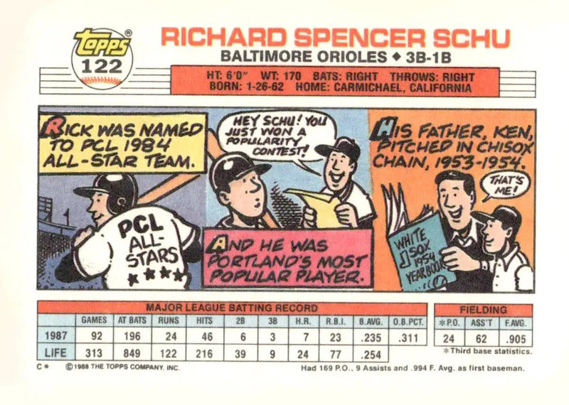 1988 Topps Big #122a Rick Schu - Baseball Card Single