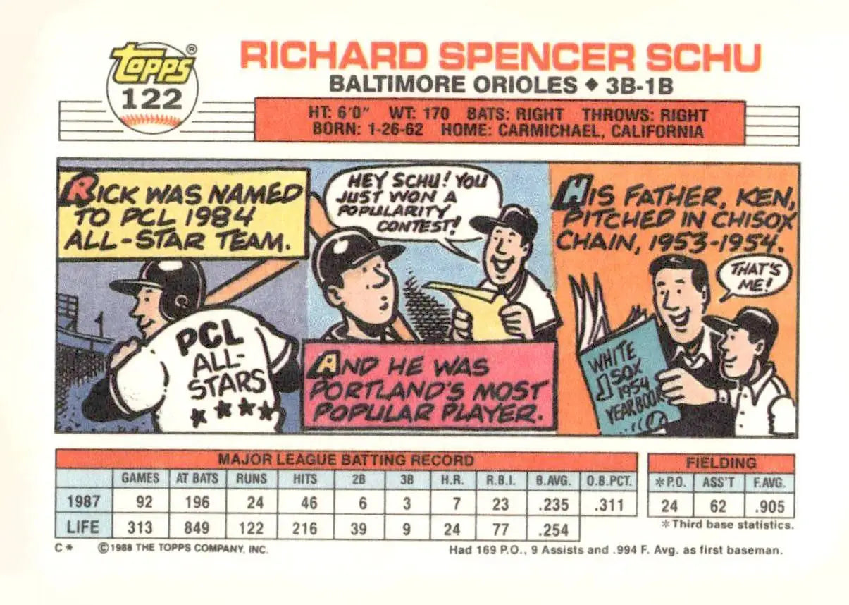 Vintage 1988 Topps Big #122a Rick Schu baseball card with player stats and comic illustrations