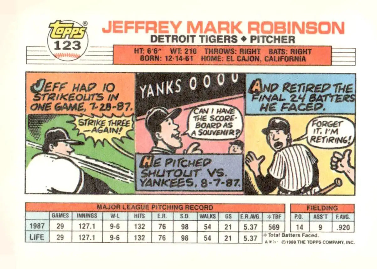 Back of vintage 1988 Topps Big Jeff Robinson #123a baseball card for collectors