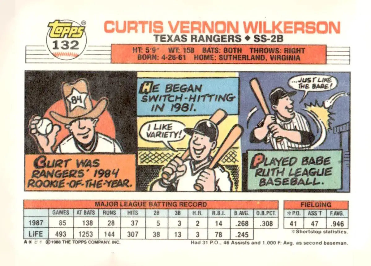 Back of 1988 Topps Big Curt Wilkerson baseball card product image