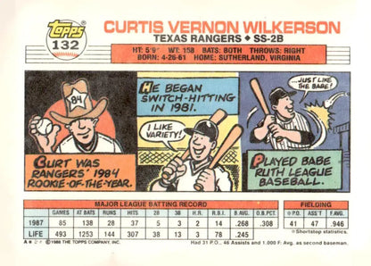 Back of 1988 Topps Big Curt Wilkerson baseball card product image