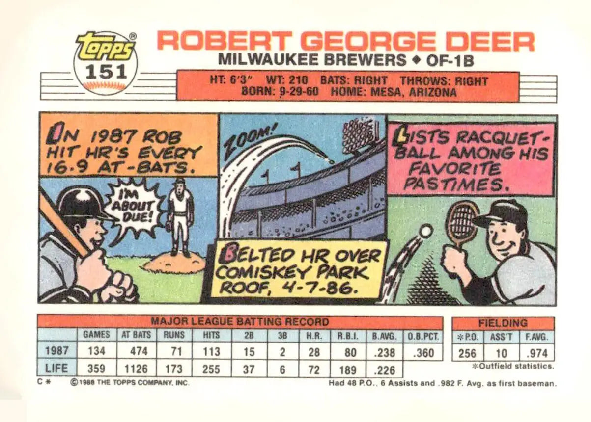 1988 Topps Big #151b Rob Deer baseball card featuring Rob Deer from Topps Big series