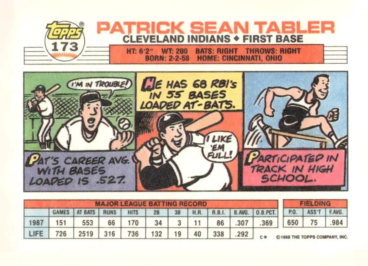 Back of 1988 Topps Big Pat Tabler baseball card showing career and 1987 stats