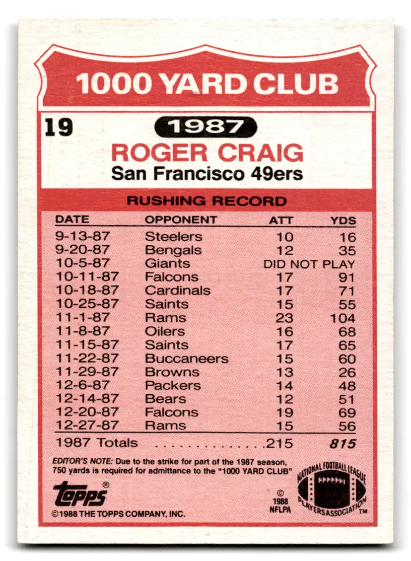 1988 Topps Football Roger Craig #19 - Football Card Single