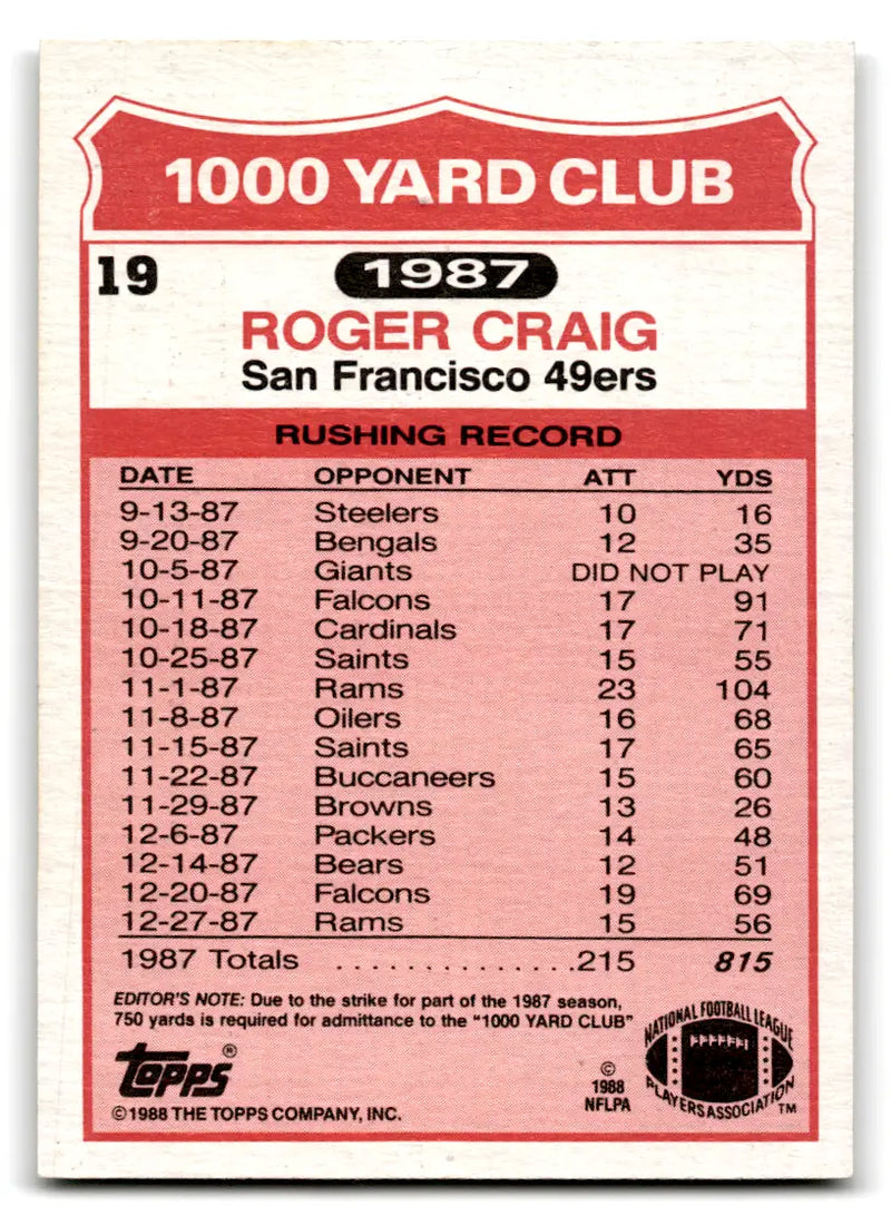 1988 Topps Football Roger Craig #19 - Football Card Single