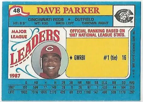 1988 Topps Mini Leaders #48 Dave Parker baseball card with original gloss for collectors