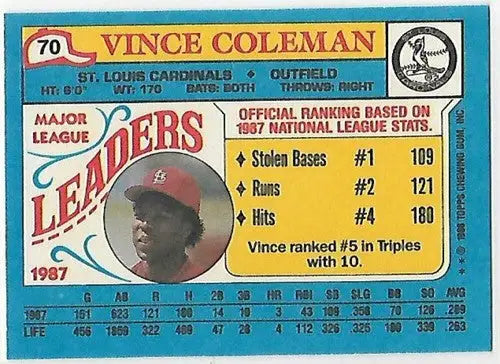 Original gloss of Vince Coleman baseball card from 1988 Topps Mini Leaders, NM-MT condition