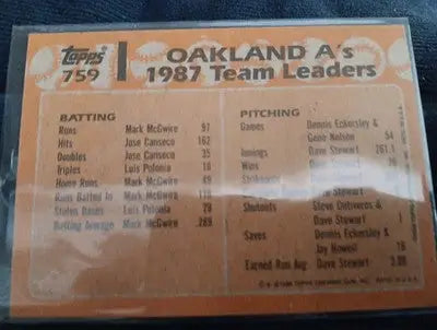 1988 Topps - Team Leaders Mark McGwire Jose Canseco #759. Athletics. NRMT+ - Baseball Card Single