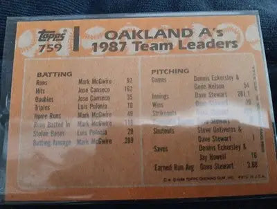 1988 Topps - Team Leaders Mark McGwire Jose Canseco #759. Athletics. NRMT+ - Baseball Card Single