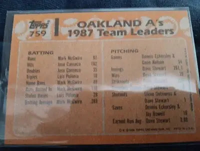 1988 Topps - Team Leaders Mark McGwire Jose Canseco #759. Athletics. NRMT+ - Baseball Card Single