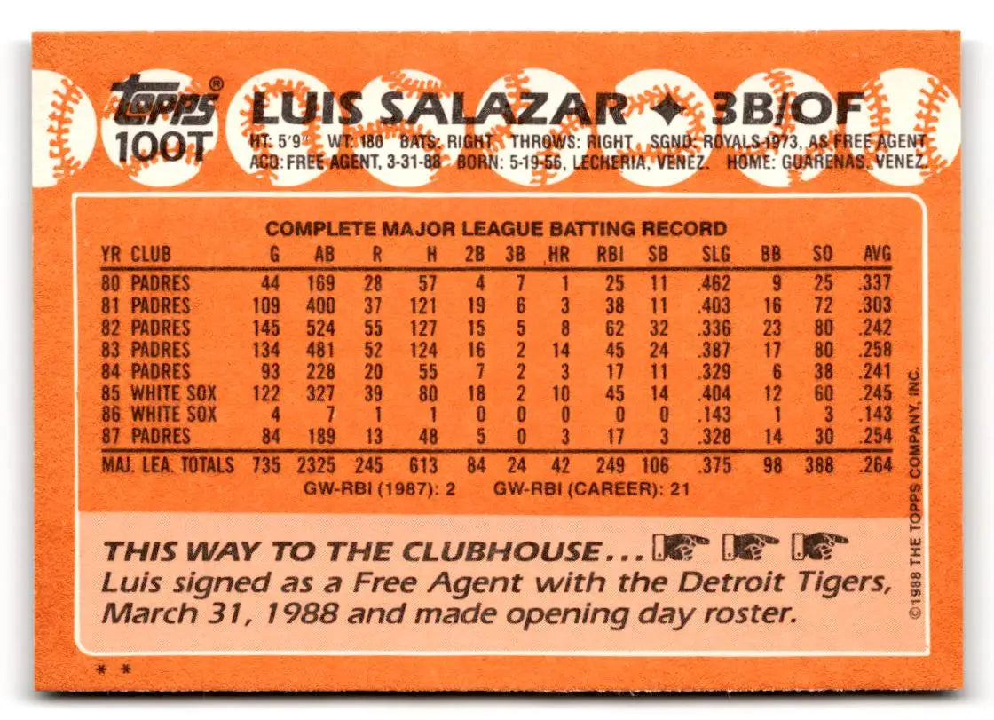 1988 Topps Traded #100T Luis Salazar - Baseball Card Single