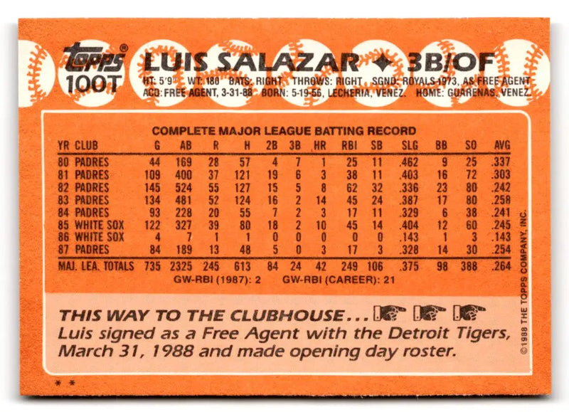 1988 Topps Traded #100T Luis Salazar - Baseball Card Single