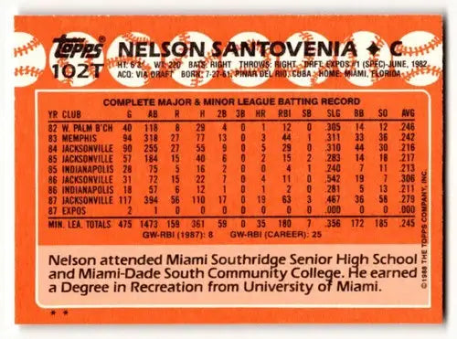 Vintage 1988 Topps Traded Nelson Santovenia Montreal Expos baseball card with original gloss