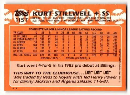 Vintage Topps baseball card featuring Kurt Stillwell Kansas with original gloss 115T