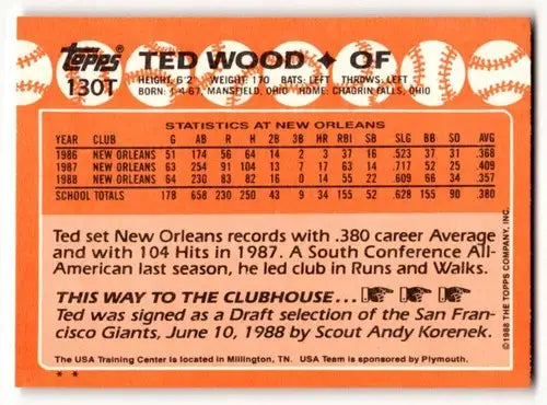 Back of 1988 Topps Traded #130T Ted Wood USA Baseball card showing stats